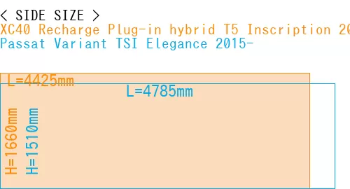 #XC40 Recharge Plug-in hybrid T5 Inscription 2018- + Passat Variant TSI Elegance 2015-